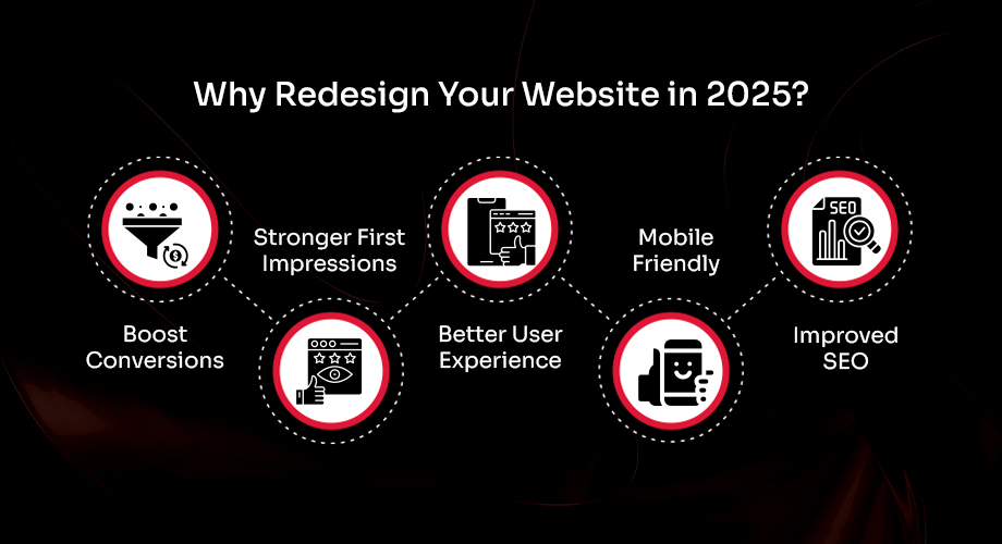 Why Redesign Your Website in 2025?